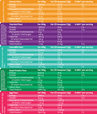 Aller-G Allergen Introduction Pack