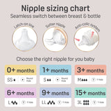 Pigeon SofTouch SS Nipple 0+ Months