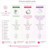 The EVERA Double Wearable Breast Pump LAUNCH SPECIAL
